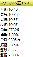 换手率