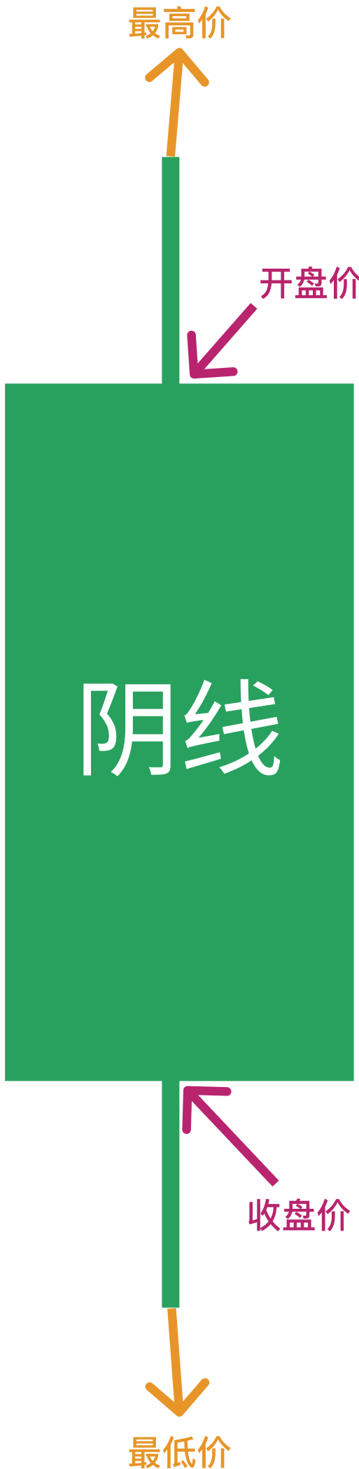 阴险.png